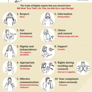 Your Rights poster showing the Code of Rights in English, te reo Māori and New Zealand Sign Language